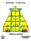 4. Rukma   Vimana: Vertical Section