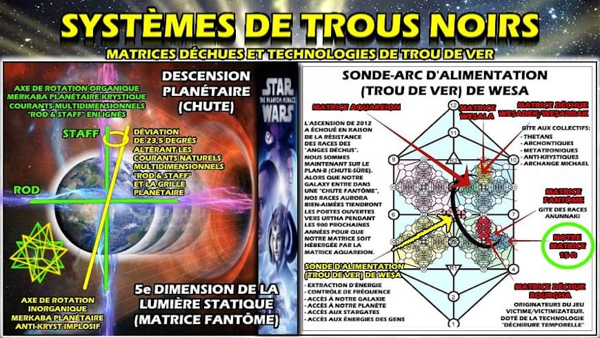 Systemes de Trous Noirs