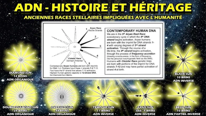 Illustration représentant l'ADN multidimensionnel et ses lettres de feu, symbolisant l'évolution de la conscience.