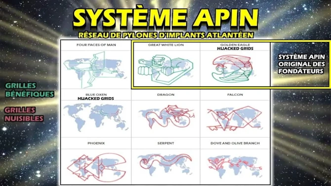 Illustration du système APIN, réseau de pylônes d’implants atlantiens.