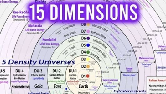 bases ascension matrice temporelle 15 dimensions