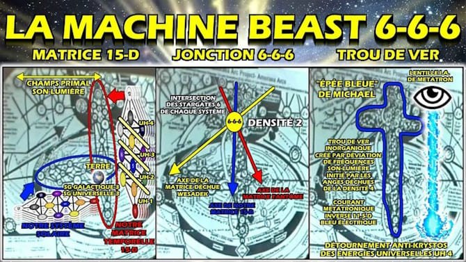 Image illustrant la Machine BeaST 666 et son impact sur la conscience humaine.