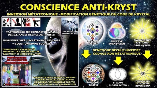 Illustration de la Conscience Anti-Kryst et la Spirale Métatronique