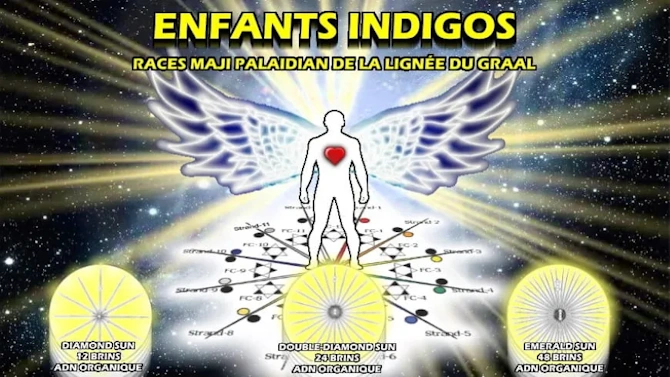 Enfants Indigo - Origines et Mission Divine