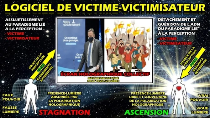 Illustration du concept de logiciel Victime-Victimisateur, montrant la dualité entre victime et agresseur.