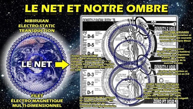 Représentation artistique du Net et de ses influences sur Terre et l'humanité