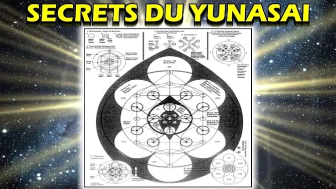 Illustration de la création cosmique et du rôle du Yunasai dans la trinité divine