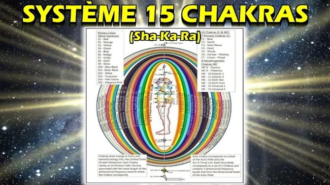 'Illustration du système des 15 chakras