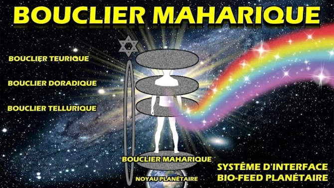 Bouclier Maharique : Harmonisation bio-spirituelle et régénération de l'ADN