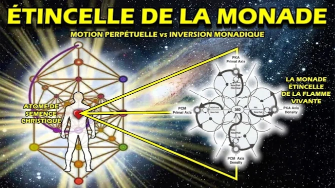 Illustration de l'étincelle de la Monade, représentant la connexion divine à la Source