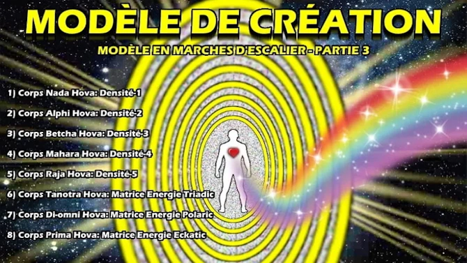 Illustration du modèle de création en marches d'escalier