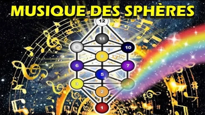 Illustration de la Musique des Sphères et des énergies vibratoires