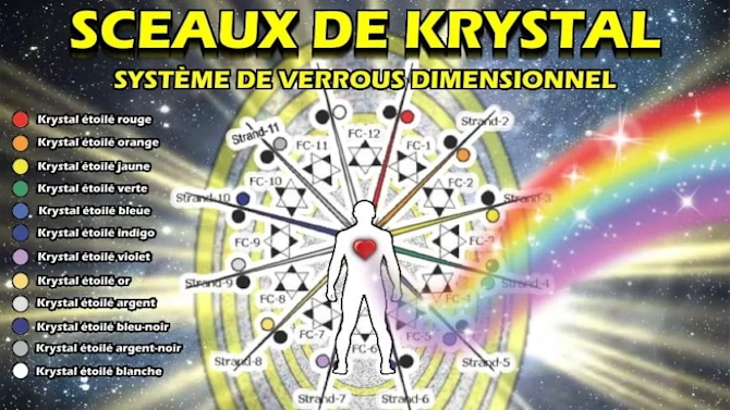 Illustration des Sceaux de Krystal et de leurs fonctions dans le développement spirituel.