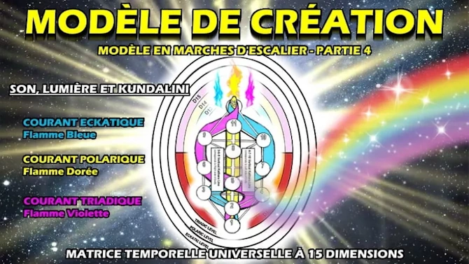 Illustration de l'interconnexion entre le son, la lumière et la kundalini dans la création holographique.